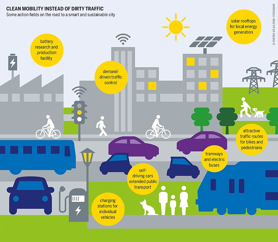 Smart city IoT sensor infrastructure diagram