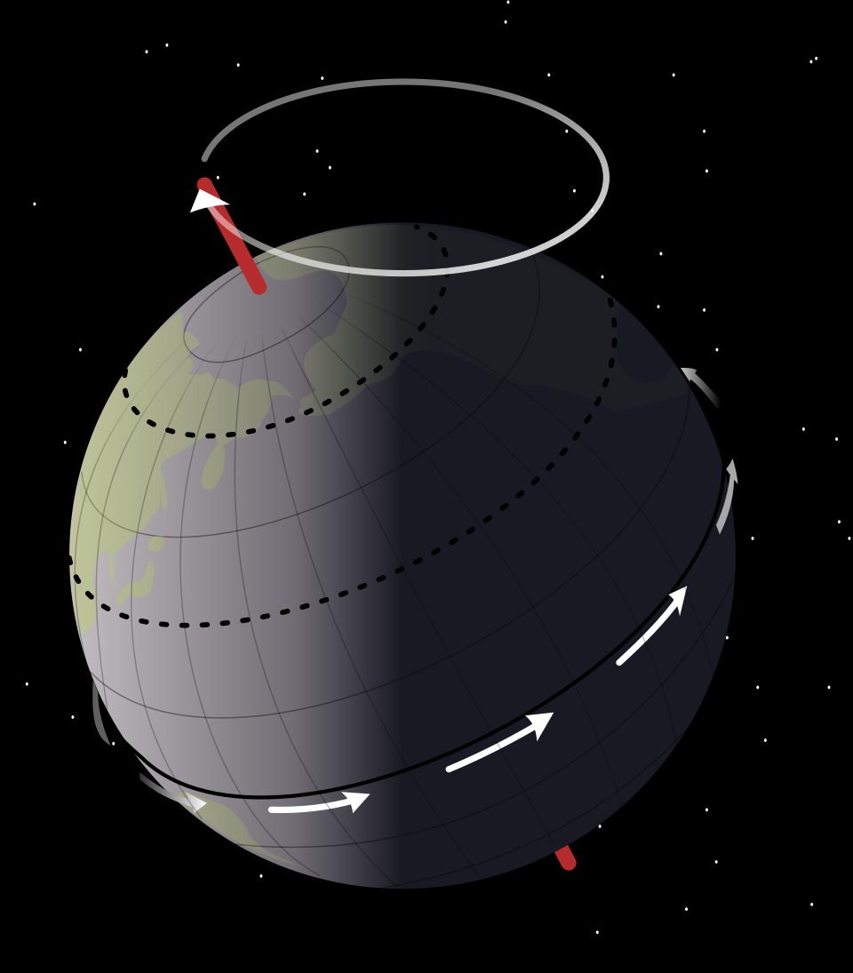 Animation showing Earth's axial precession cycle over 25,771 years